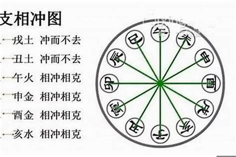 卯酉相沖|八字卯酉相冲会有哪些后果 八字卯酉相冲怎么化解